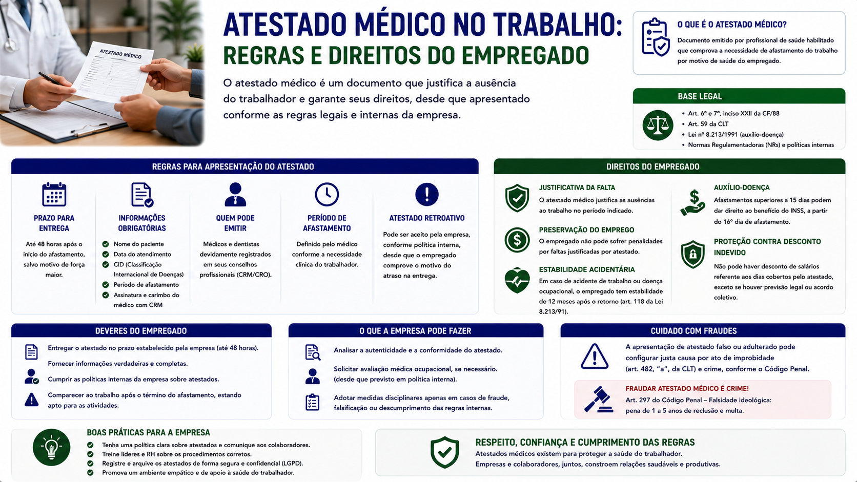 Atestado médico no trabalho: regras e direitos do empregado