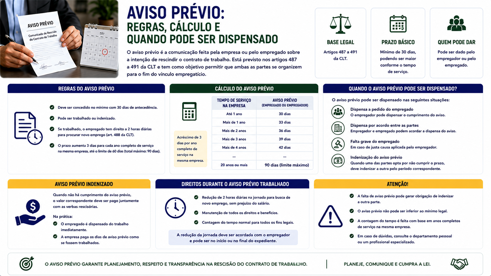 Aviso prévio: regras, cálculo e quando pode ser dispensado