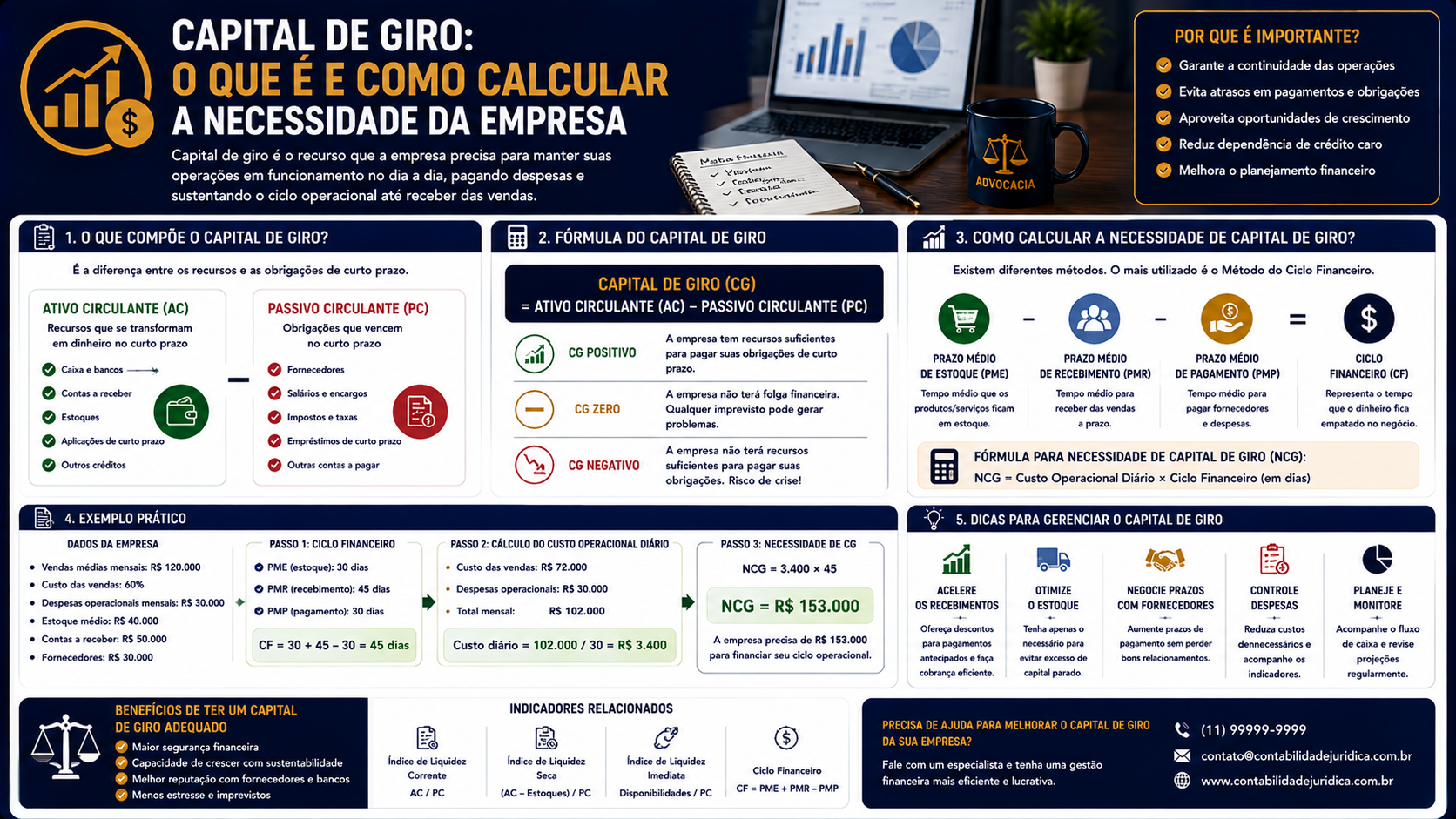 Como calcular o capital de giro pelo ciclo financeiro: passo a passo para pequenas empresas em 2026