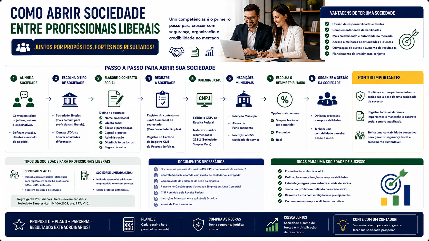 Como abrir sociedade entre profissionais liberais