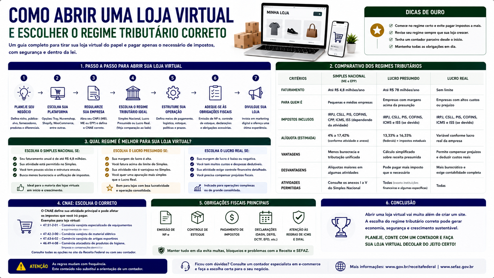 Como abrir uma loja virtual e escolher o regime tributário correto