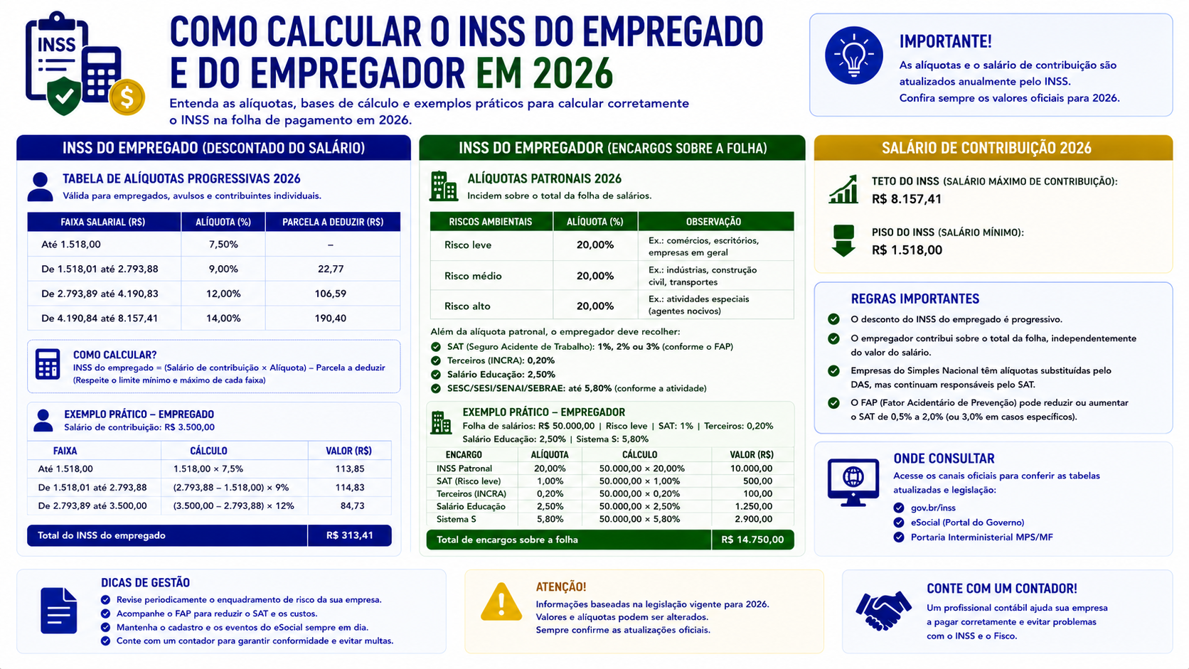 Como calcular o INSS do empregado e do empregador em 2026