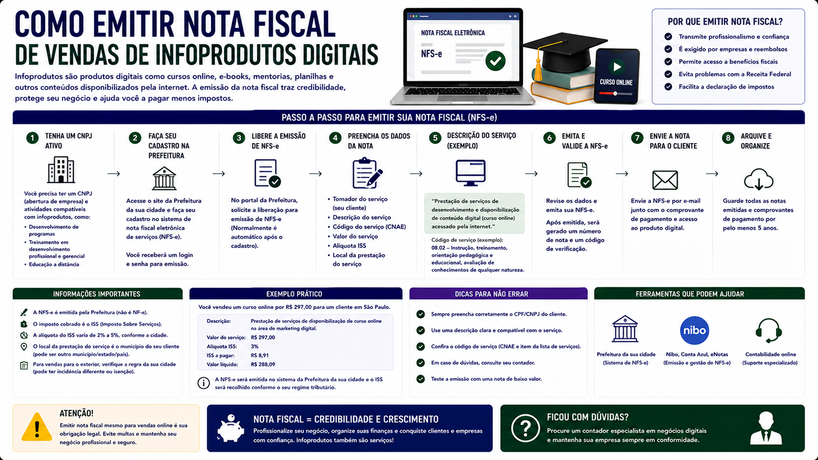 Como emitir nota fiscal de vendas de infoprodutos digitais