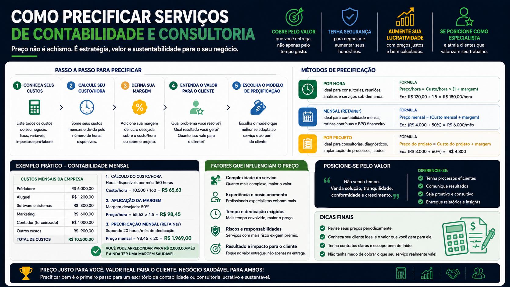 Como precificar serviços de contabilidade e consultoria