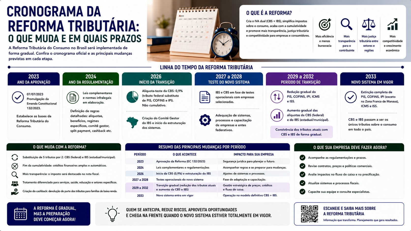 Cronograma da reforma tributária: o que muda e em quais prazos
