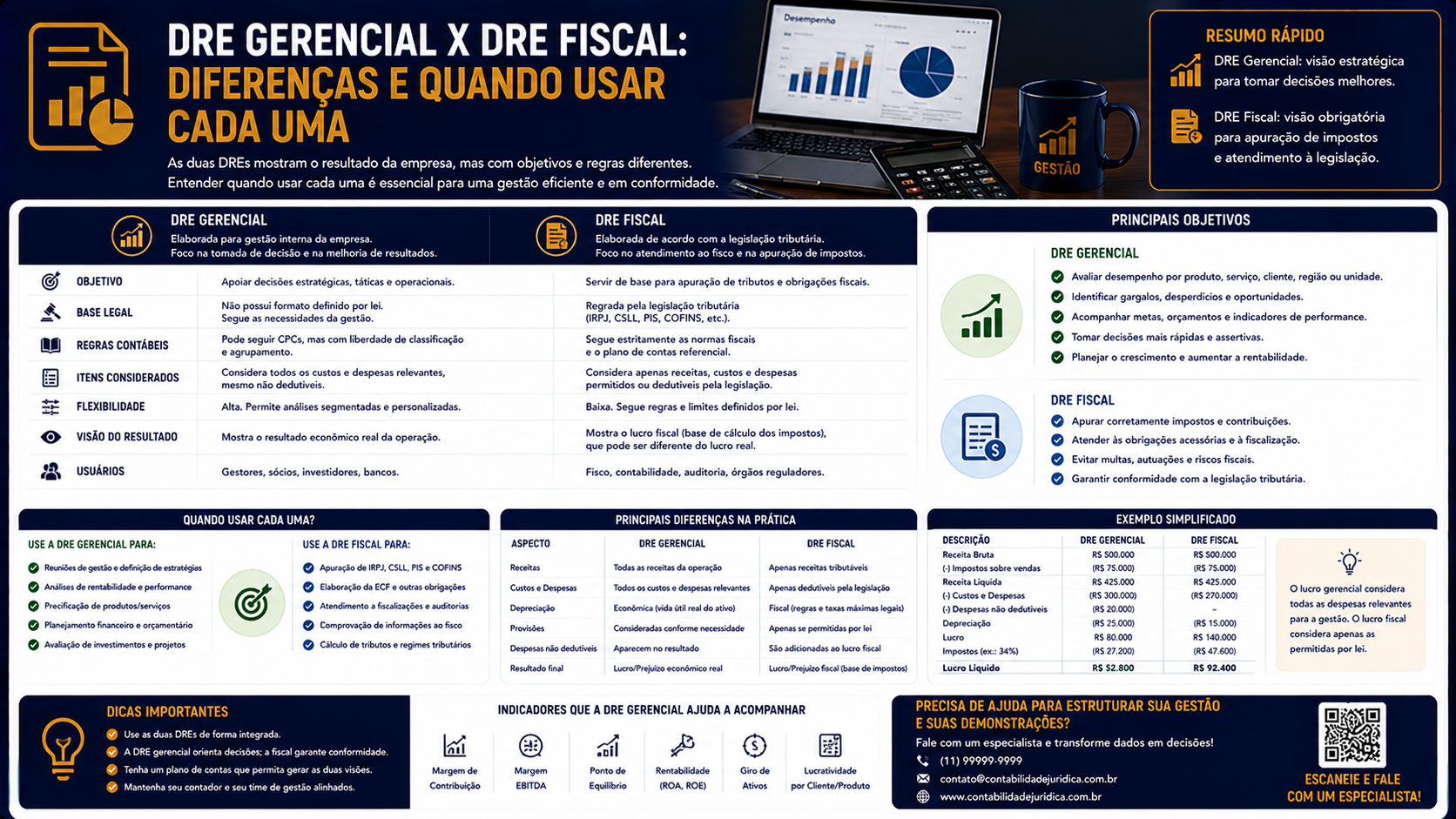 DRE gerencial x DRE fiscal: diferenças e quando usar cada uma