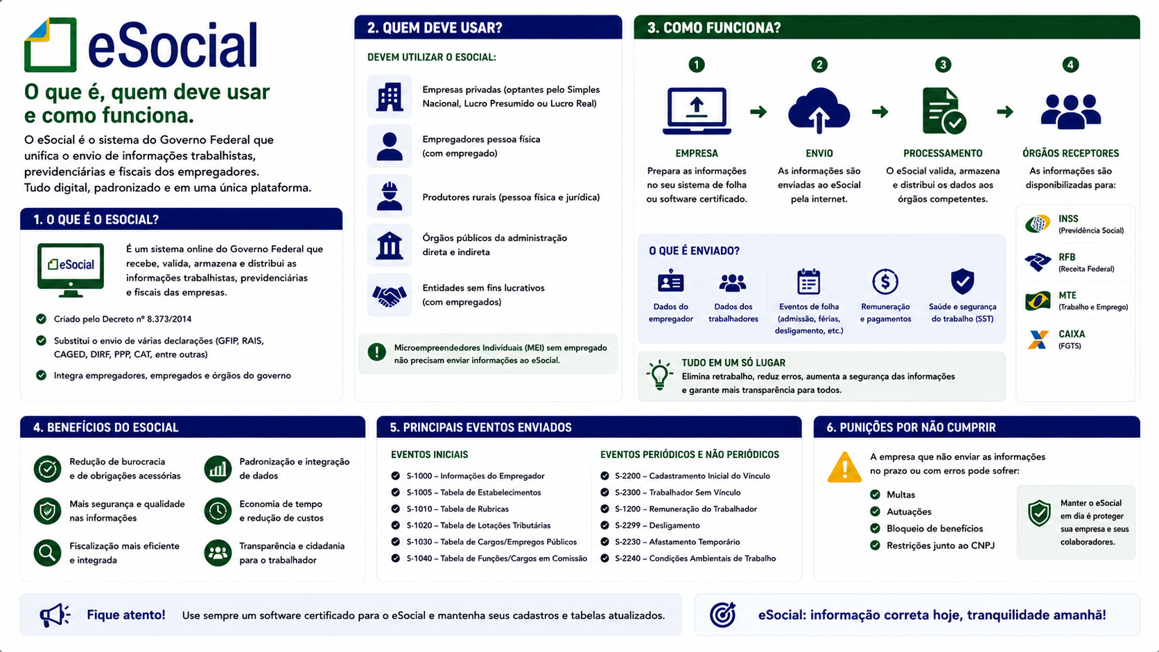 eSocial: o que é, quem deve usar e como funciona