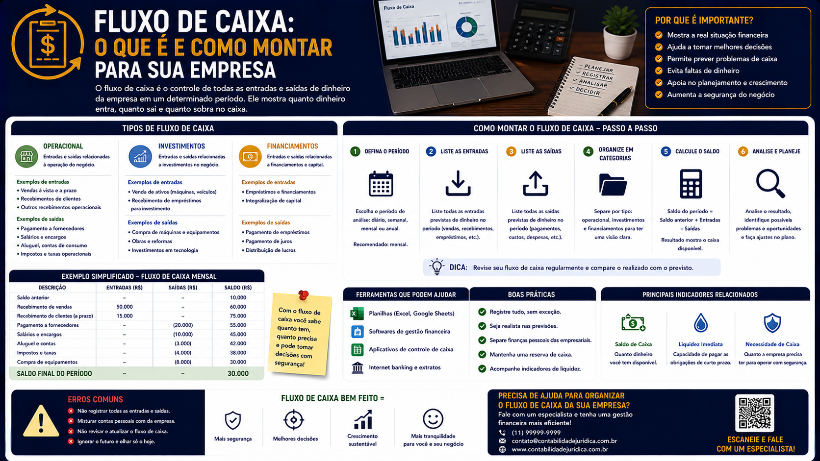Como montar uma planilha de fluxo de caixa diário do zero para pequenas empresas: modelo completo 2026