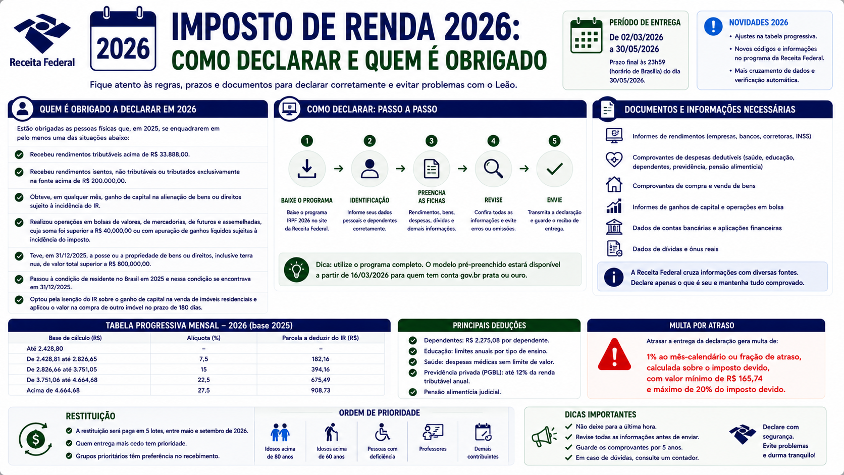 Imposto de Renda 2026: como declarar e quem é obrigado