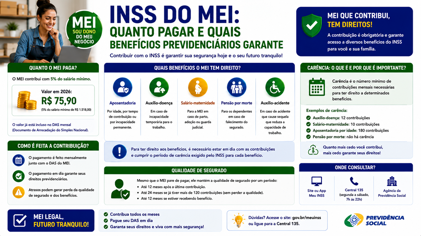 INSS do MEI: quanto pagar e quais benefícios previdenciários garante