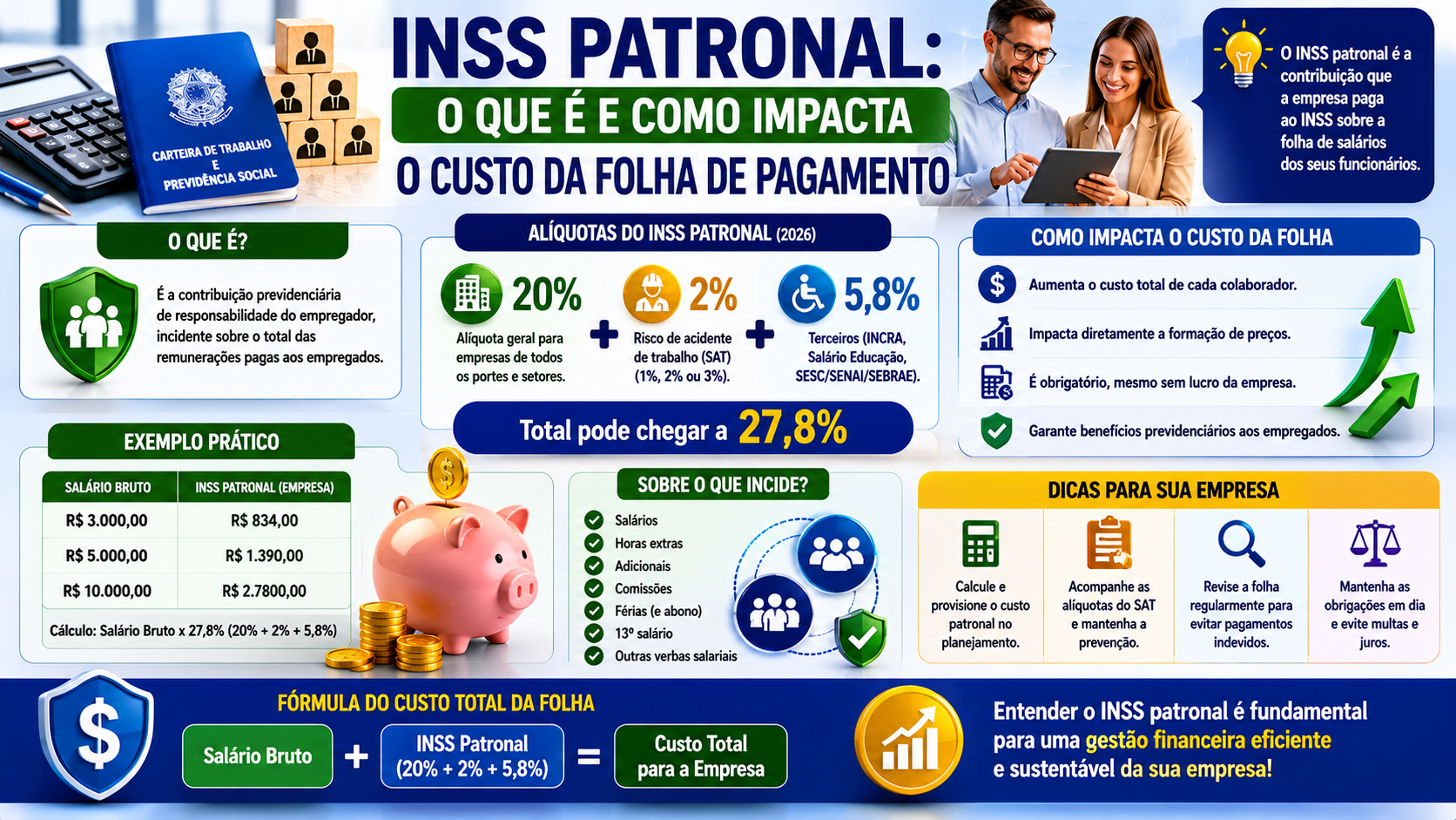 INSS patronal: o que é e como impacta o custo da folha de pagamento