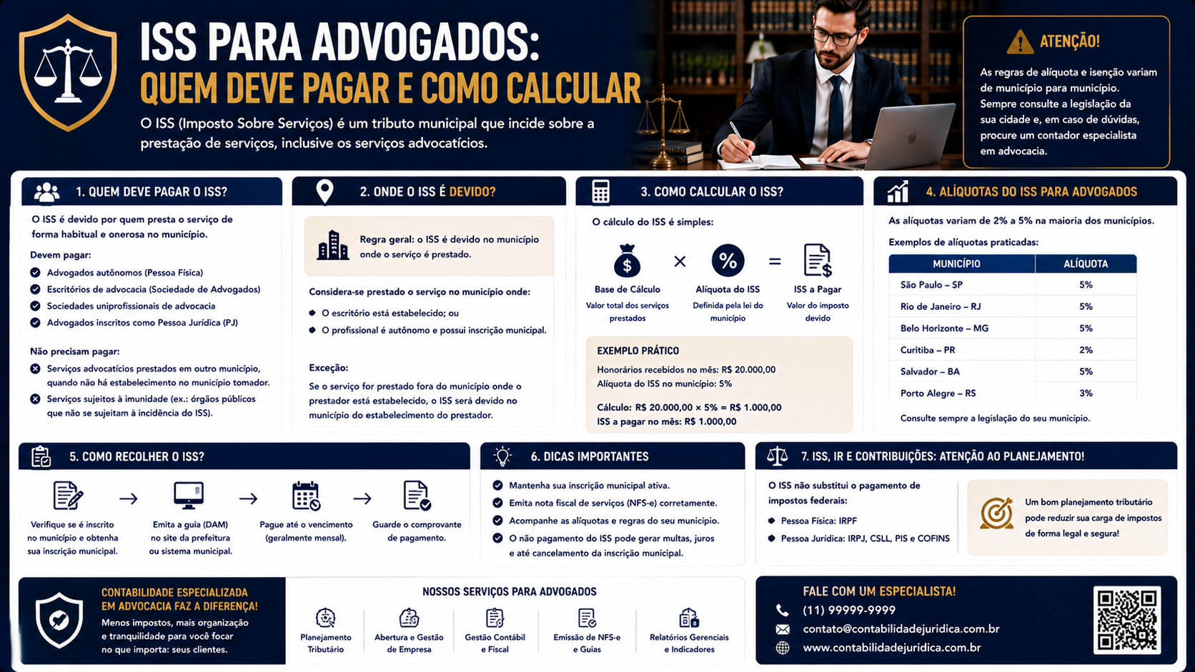 Advogado autônomo e ISS em 2026: quem é obrigado a recolher, como calcular a alíquota e quando o imposto é dispensado