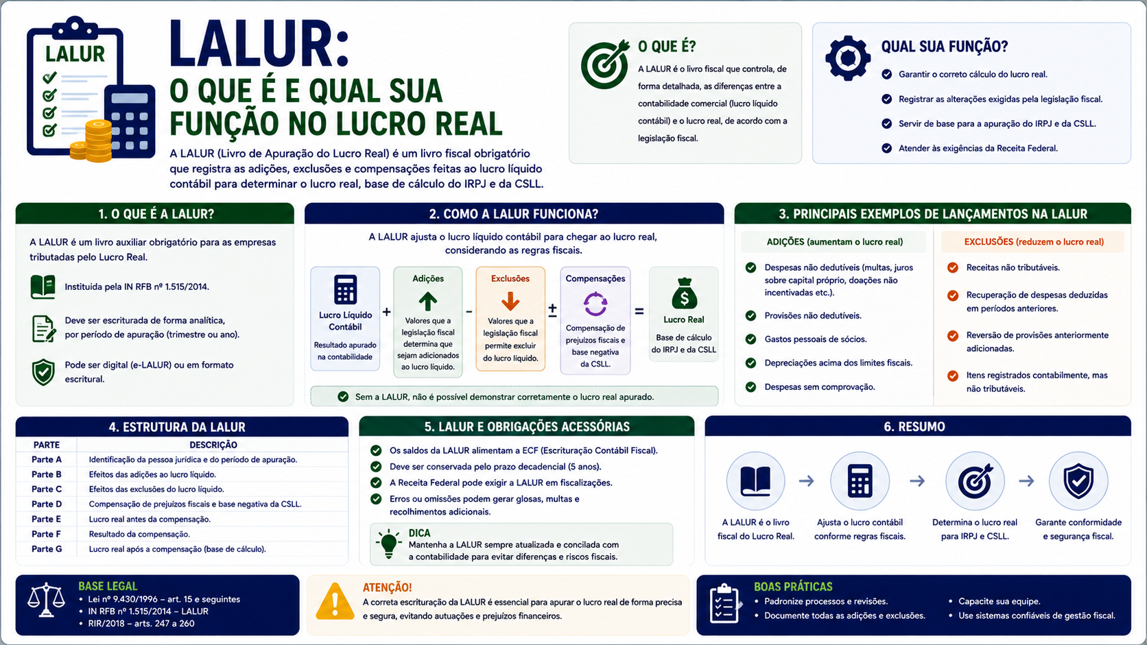 LALUR: o que é e qual sua função no Lucro Real