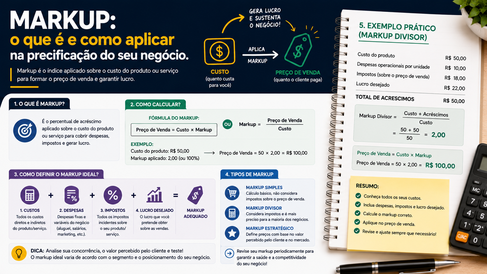 Markup: o que é e como aplicar na precificação do seu negócio