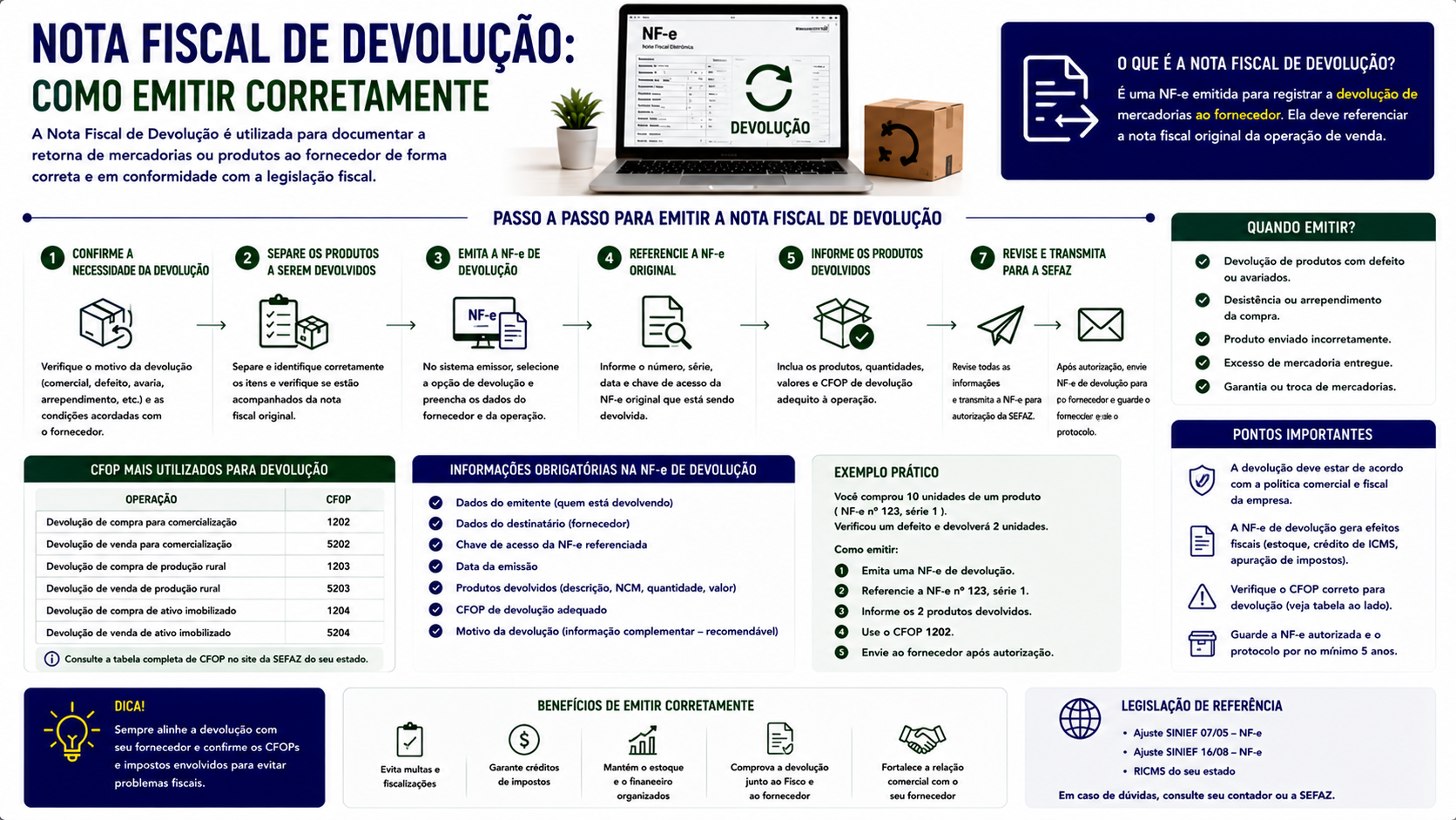 Nota fiscal de devolução: como emitir corretamente