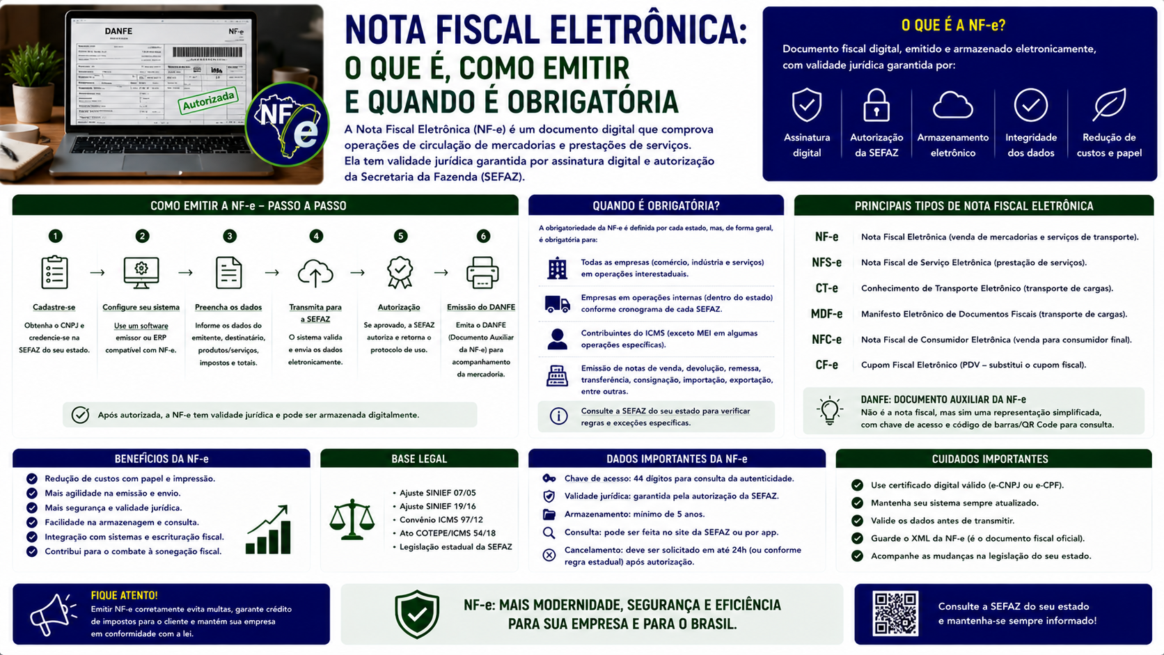 Nota fiscal eletrônica: o que é, como emitir e quando é obrigatória