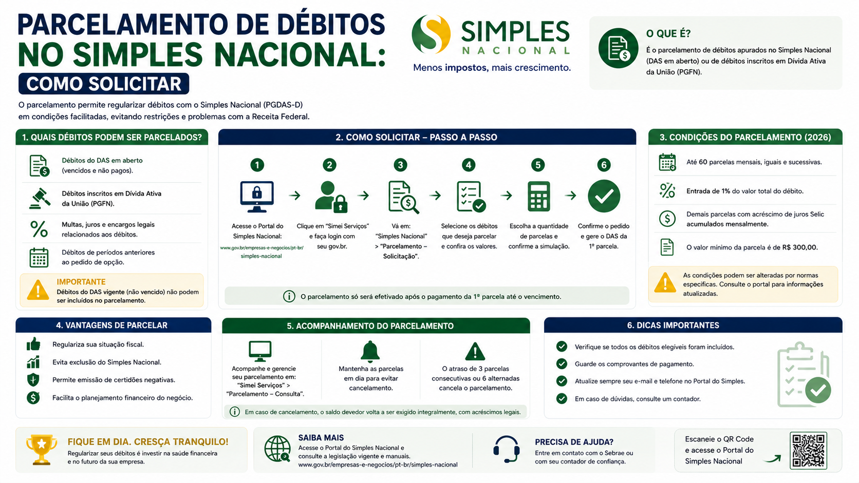 Parcelamento de débitos no Simples Nacional: como solicitar