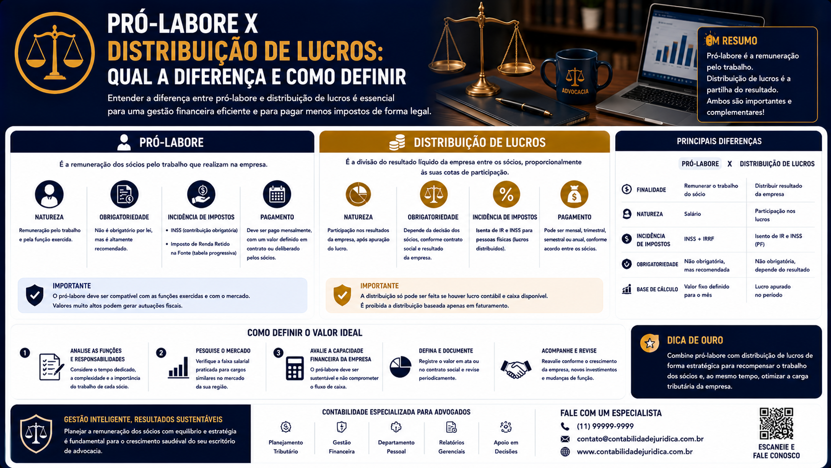 Pró-labore x distribuição de lucros: qual a diferença e como definir