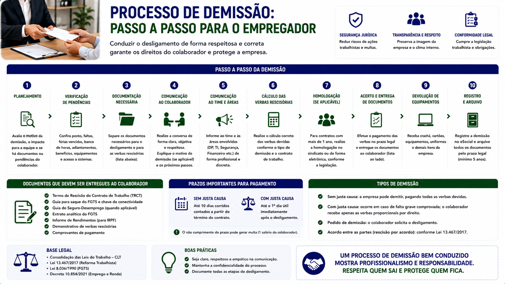 Processo de demissão: passo a passo para o empregador