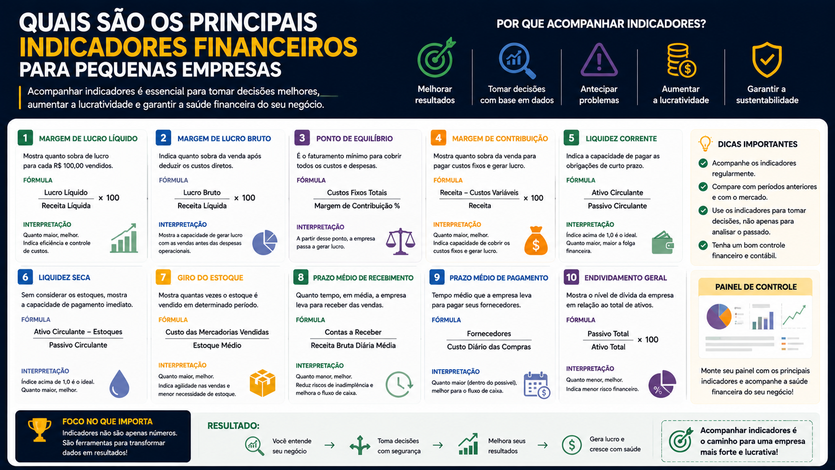 Quais são os principais indicadores financeiros para pequenas empresas