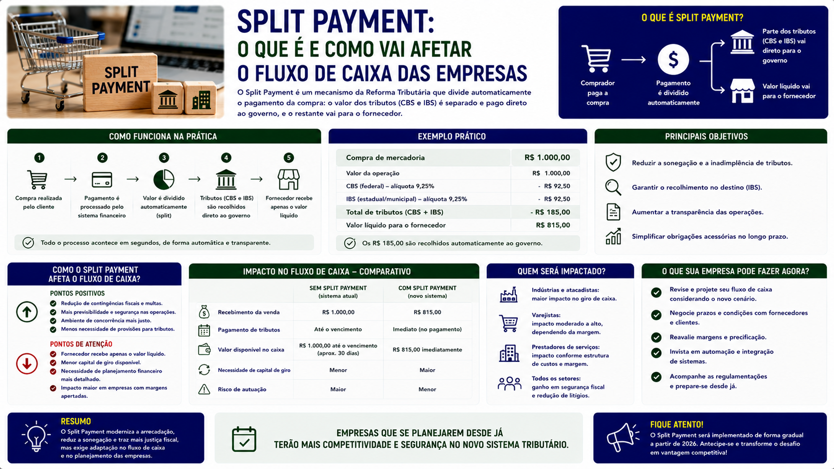 Split payment: o que é e como vai afetar o fluxo de caixa das empresas