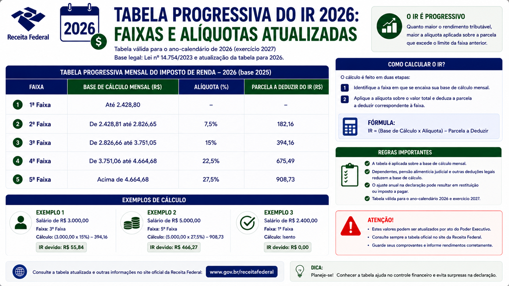 Tabela progressiva do IR 2026: faixas e alíquotas atualizadas