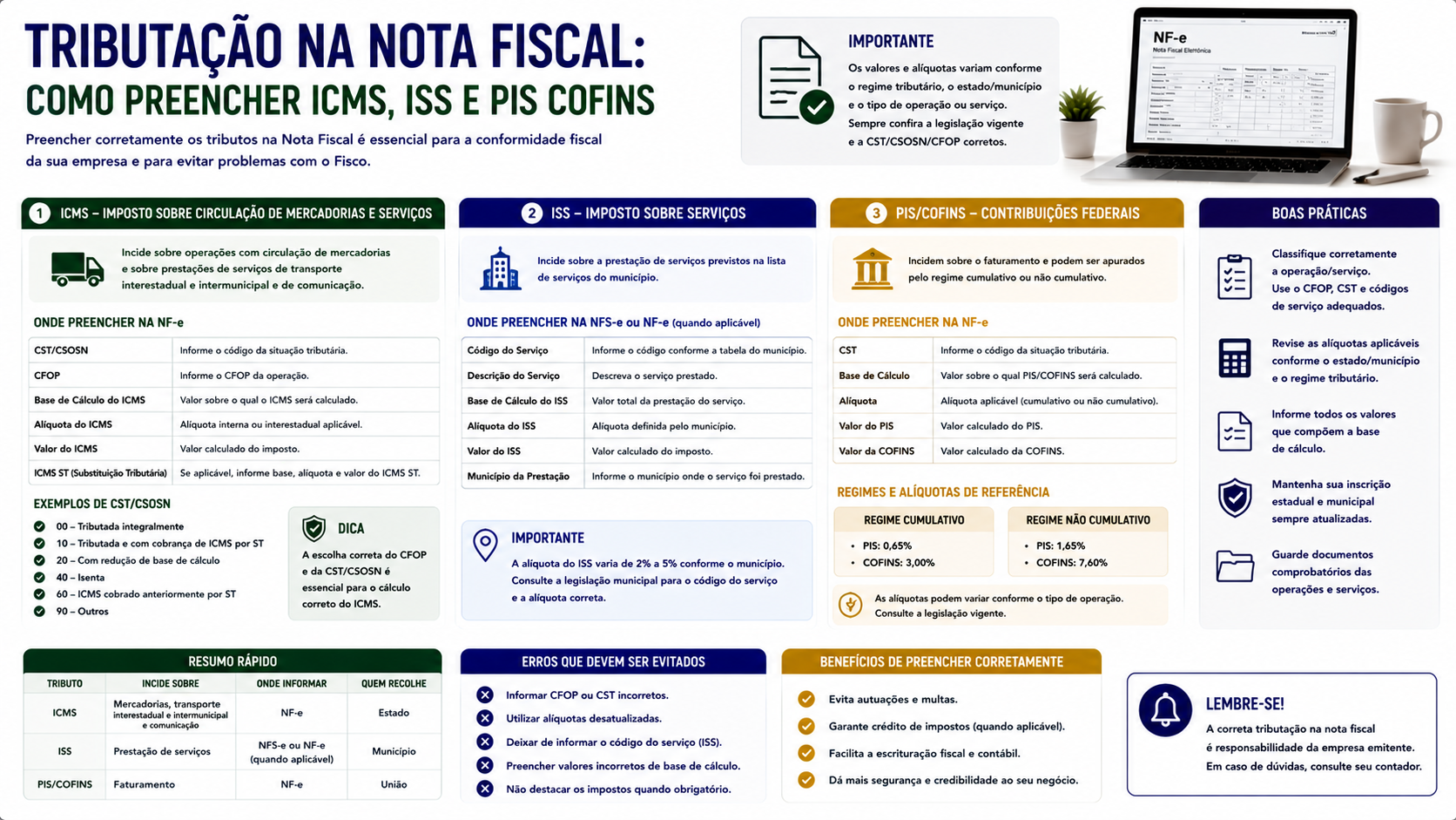 Tributação na nota fiscal: como preencher ICMS, ISS e PIS COFINS